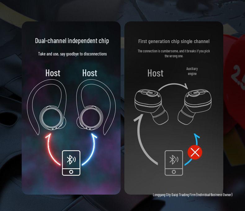 Huawei Android Apple OPPO Xiaomi Wireless Bluetooth Earbuds with Ultra-Long Battery Life for Sports