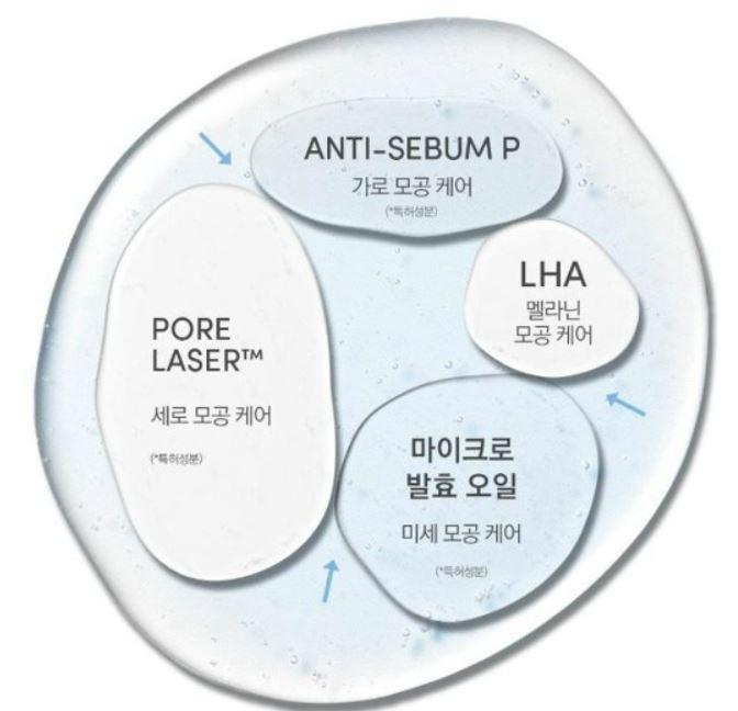 LAGOM Mikroporowy Olejek Oczyszczający 200 ml — Głęboko Oczyszczający i Pielęgnujący Pory Olejek Oczyszczający