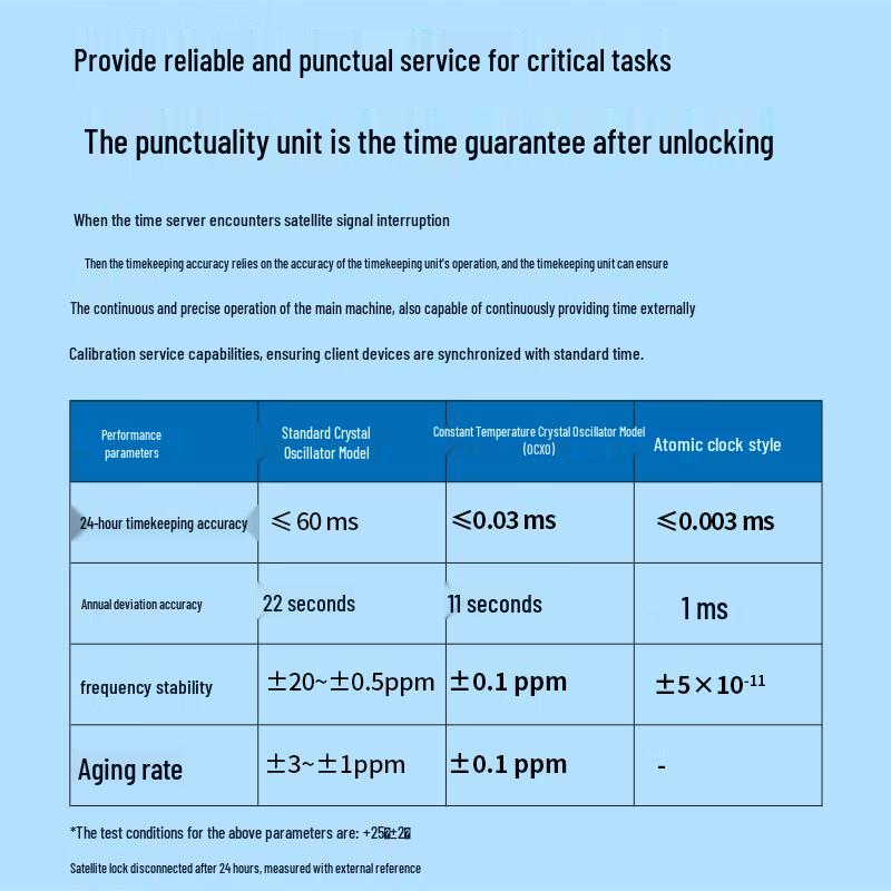 BOYANG Beidou PTP NTP Network Time Server