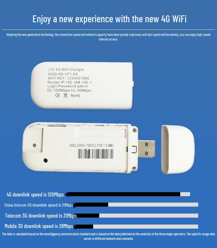 LTE Portable 4G WiFi USB Dongle Router Modem
