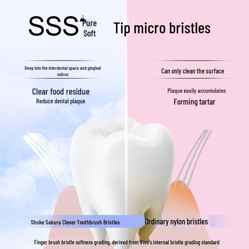 Shuke Wide Head Super Soft Toothbrush 6-Pack