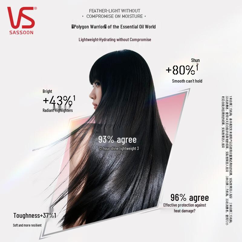 Vidal Sassoon Salon Professional Multi-Dimensional Hair Oil Set