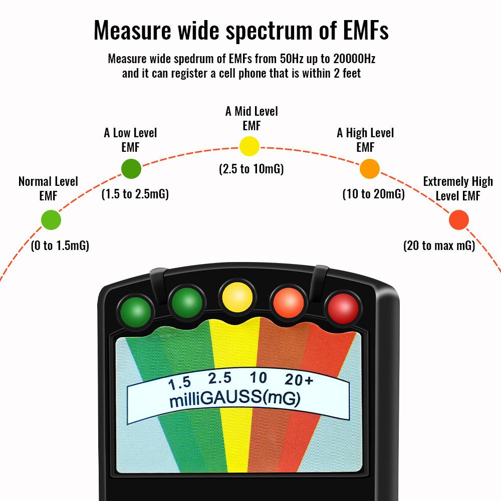 New Professional Handheld EMF Meter Radiation Detector - Gauss Tesla Tester, Digital Dosimeter for Home/Industry
