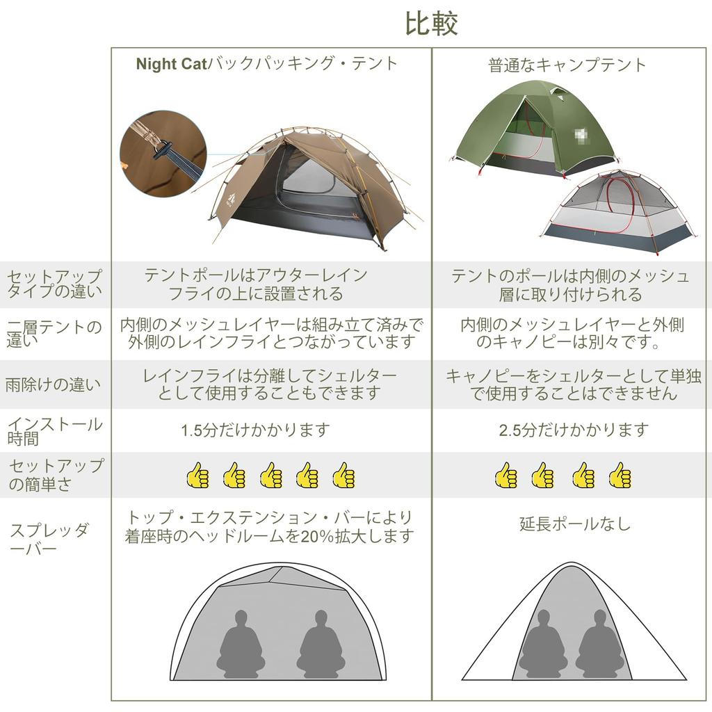 Night Cat Backpacking Tent 2 Person Easy Setup Camping Tent Rainfly Aluminum Pole 2 Layers 2 Doors Waterproof Lightweight Compact x ft 7.2 4.6