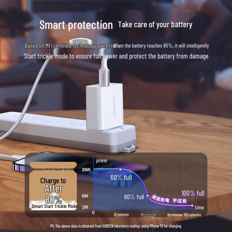 Ugreen MFi Certified USB-C to Lightning Fast Charge Cable