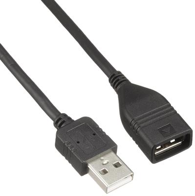Cabos digitais – Cabos de dados