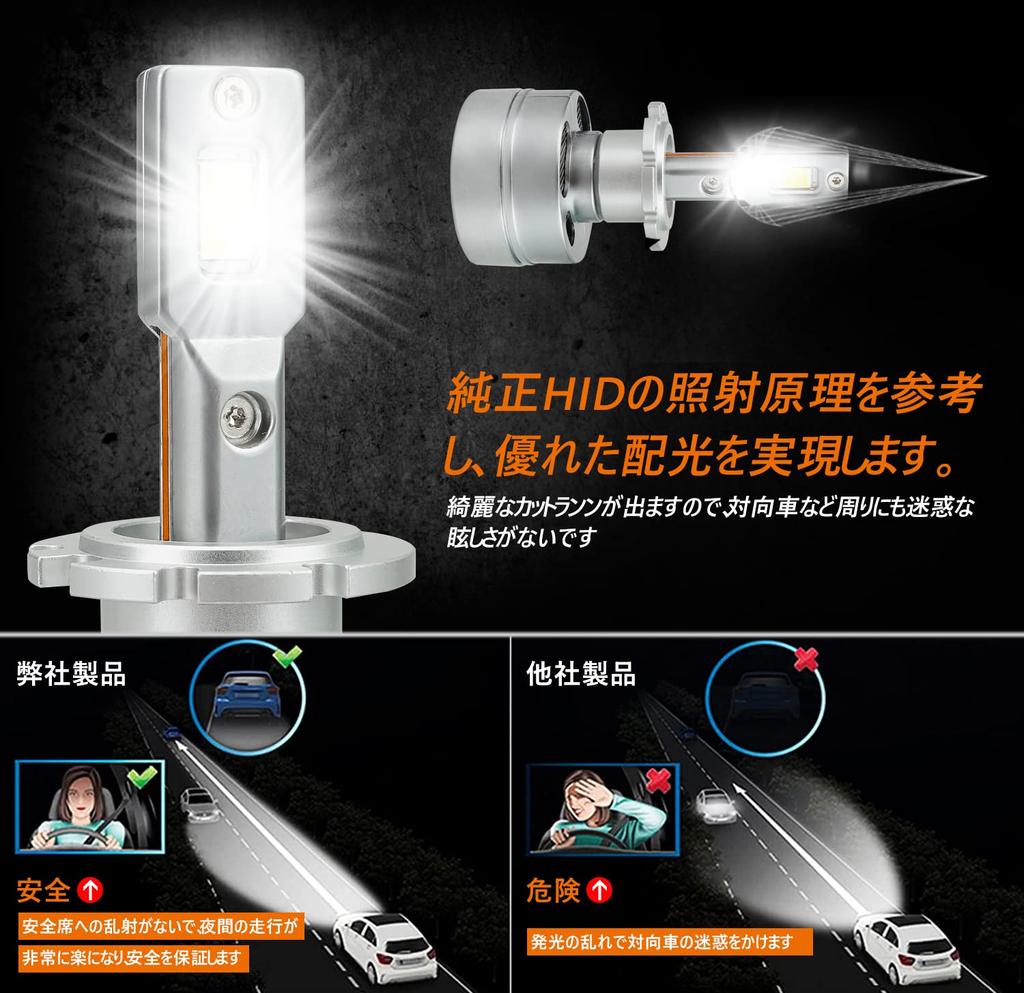BLUESEATEC 2023 Model D2S D2R LED Headlight, Compatible with Vehicle Inspections, 45 W LED