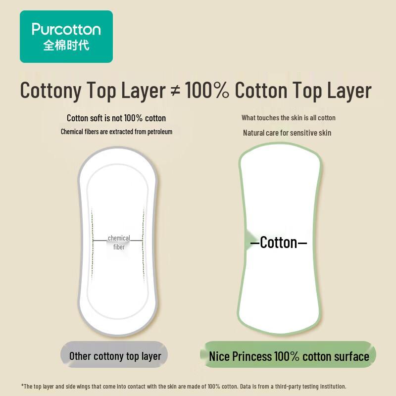 PurCotton Nice Princess Ultra-Thin Panty Liners