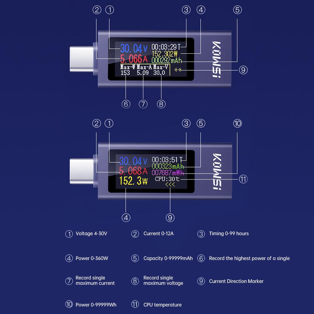 Type-C Current Voltage Capacity Phone USB Tester DC 4-30V 0-12A Power Meter Tester PD Mobile Power Detector Test 5