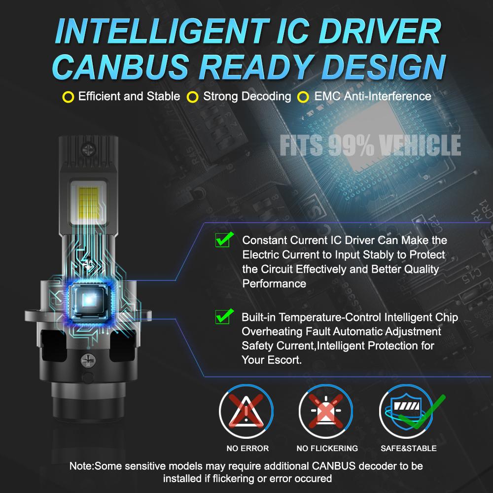 MAXGTRS D1S D3S LED Canbus D2S D4S D1R D2R D3R Headlight 90W 6000K 28000LM Auto Xenon Bulbs Replacement Plug&Play 12V