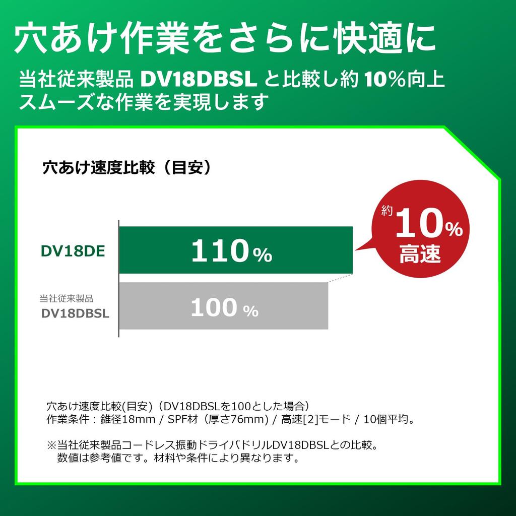 HiKOKI 18V Rechargeable Impact Drill Driver DV18DE Compact Type and Case Sold (Charger Separately) DV18DE(NN)
