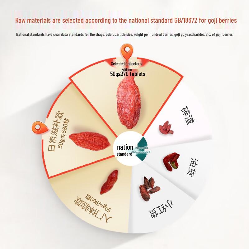 Hu Qing Yu Tang Premium Goji Berries