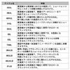 DAIWA Purelst 410L W Trout Rod