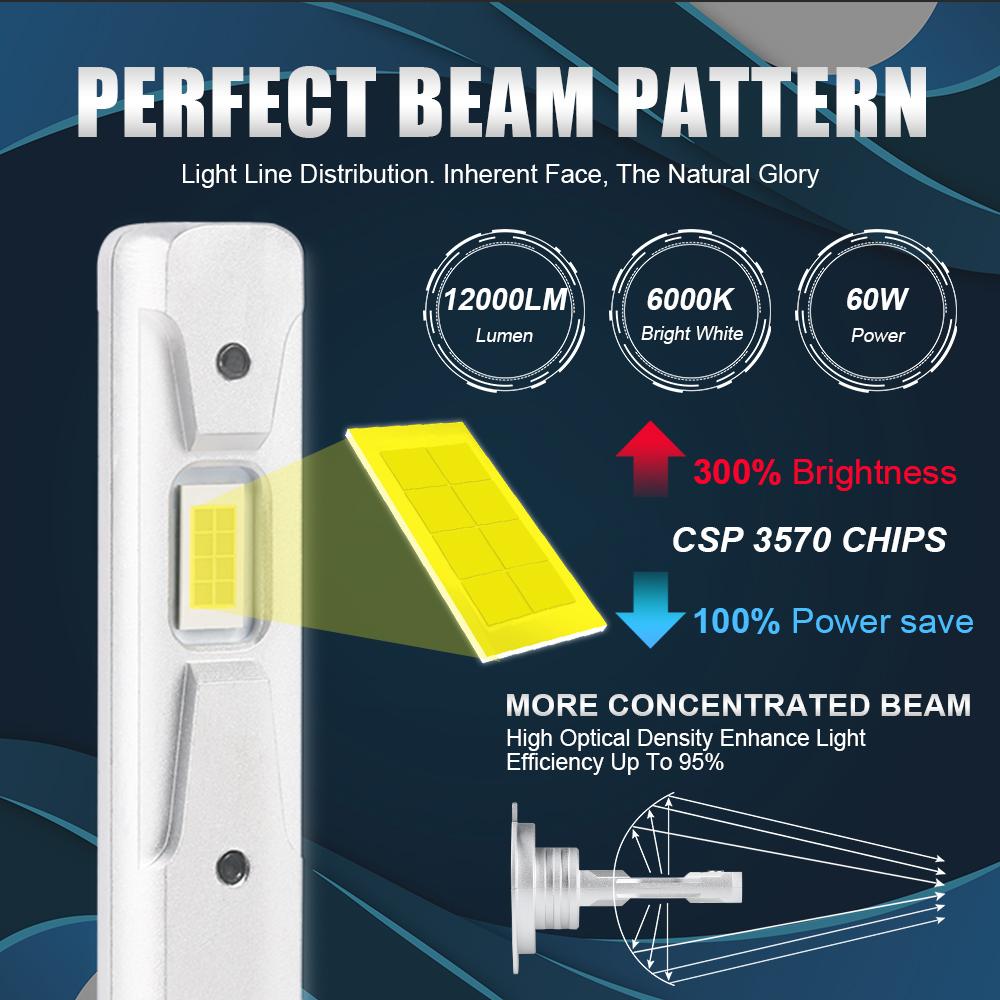 2 Τεμάχια H1 LED Λαμπτήρας Προβολέα H1 LED Canbus H3 LED Φώτα Ομίχλης Χωρίς Ανεμιστήρα Ασύρματο Μίνι Μέγεθος Αυτοκινήτου Λάμπα 12V 6000K Λευκό