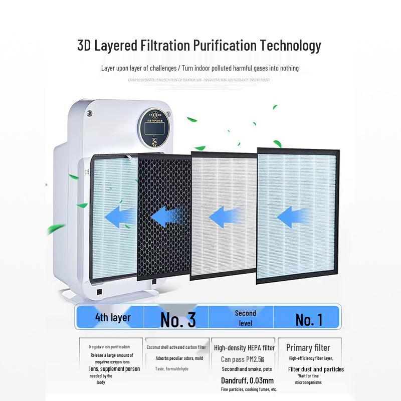 Smart Indoor Air Purifier with UV and Ion Technology for Aldehyde Removal