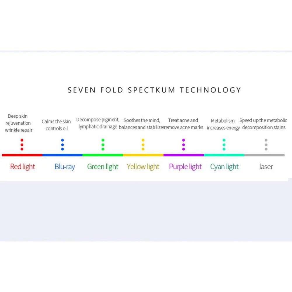 Rechargeable 7-Color LED Facial Mask for Skin Rejuvenation Brightening and Texture Refining
