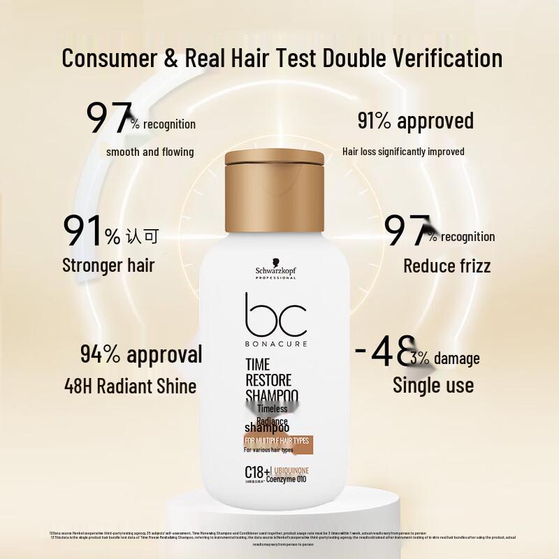 Schwarzkopf Professional BC Bonacure Q10 Time Restore Shampoo