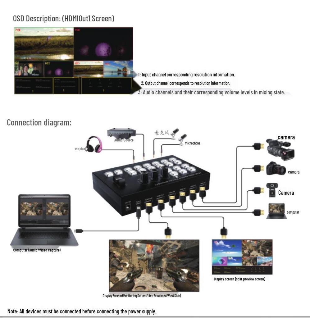 4x2 HDMI Switcher with Type-C Capture & OSD Display - 4-Channel Game Switch