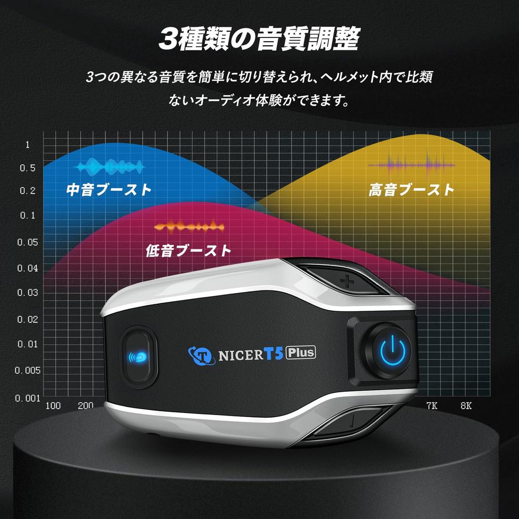 TNICER T5 Plus Motorcycle Incom, Bluetooth 5.2, Music Calls, For Income Bikes, 2 People