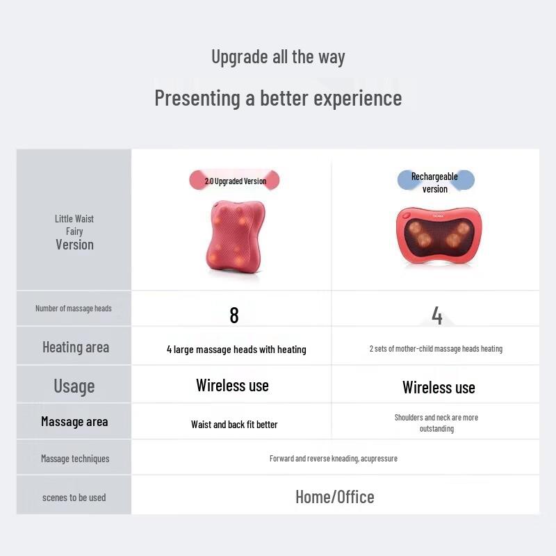 OGAWA OG2101 Rechargeable Neck Shoulder Waist Massage Pillow with Heat