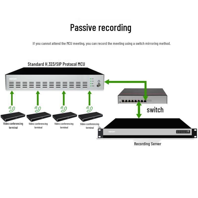HDCON RS0501T Video Conferencing and Recording System (CN Version)