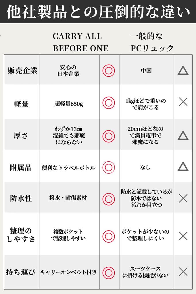 ALL BEFORE PC PC Business PC Computer Large Compatible with 16 Inch Commuting To Business Back Beige [CARRY ONE] Backpack, Bag, Women's Backpack,