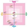 YO-ZURI Egi Aori-Q 3D 3.0 No. 24: Daytime Pink Squid Fishing, Japanese Amberjack, Eging