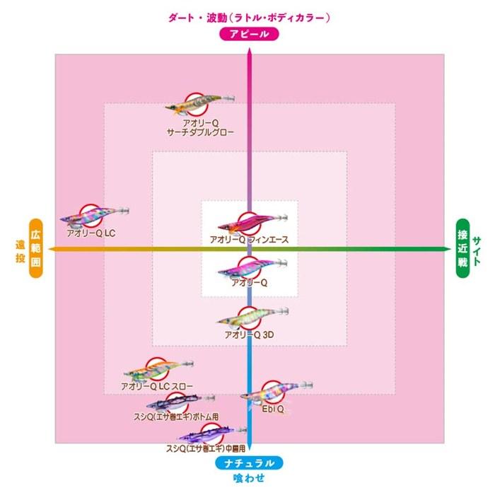 YO-ZURI Egi Aori-Q 3D 3.0 No. 24: Daytime Pink Squid Fishing, Japanese Amberjack, Eging