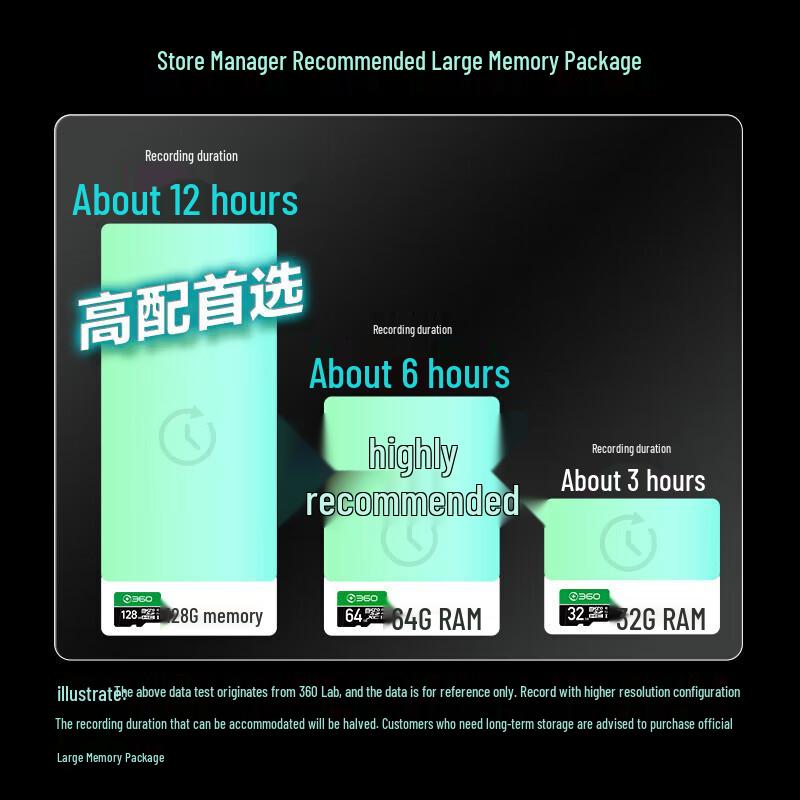 360 M320 2K+ Dual Dash Cam with AI Voice Control (CN version)