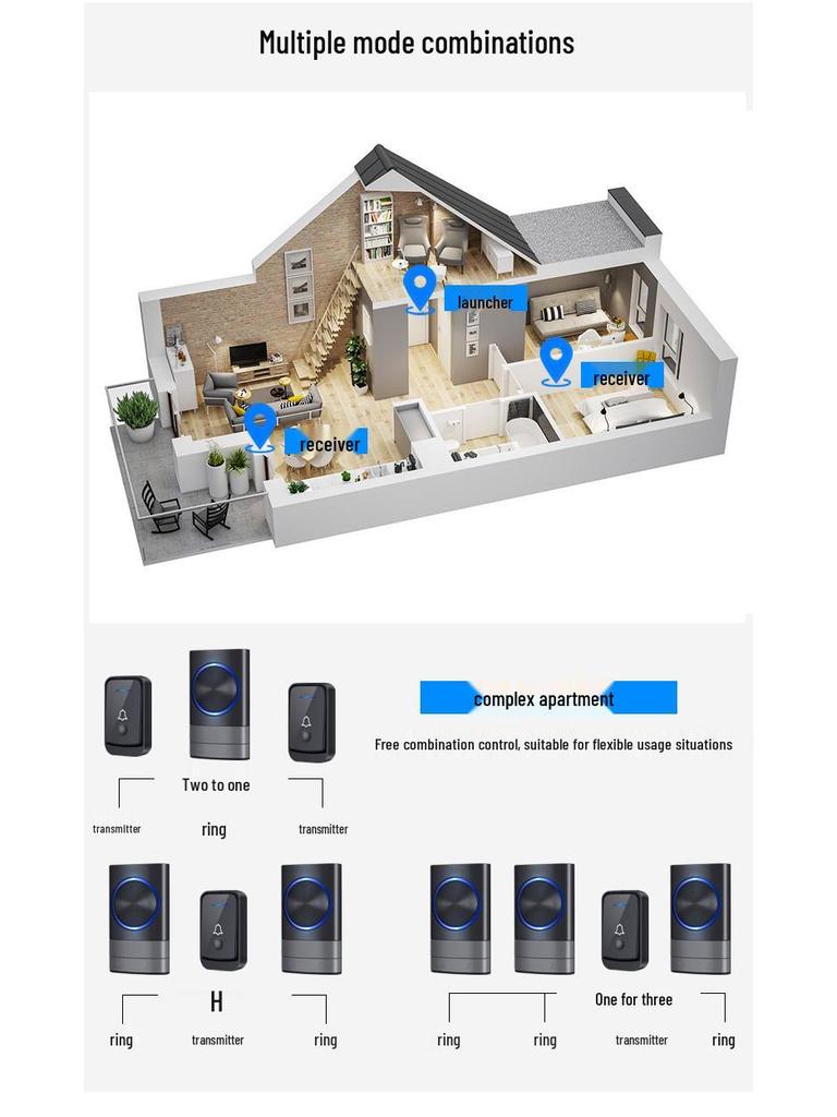Wireless AC Digital Music Doorbell with Remote Control Sensor – EU/UK Regulations