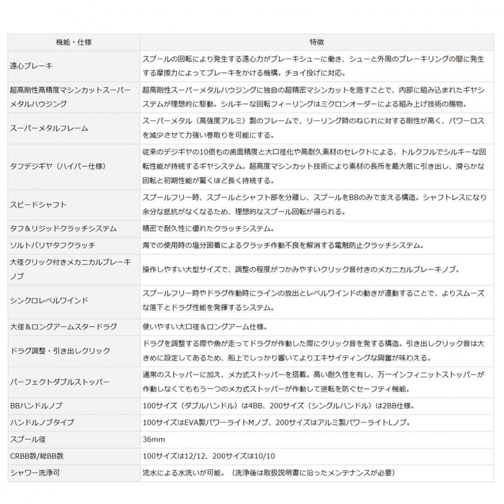 DAIWA Bait reel 17 Saltiga BJ 200HL (2017 model)