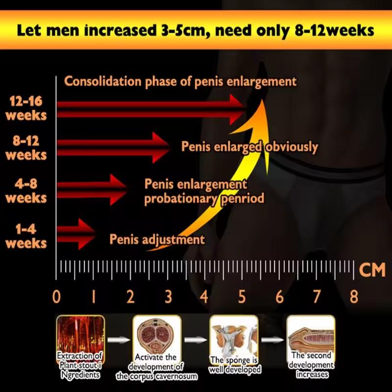 African Penis Enlargement oil For Man Big Dick Growth Enhanced Sexual Ability Erection For Man Massage doping Adut Product 10ml