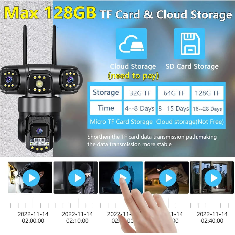 12MP Drievoudige Schermen IP66 Buiten HD Nachtzicht Ai Menselijke Detectie WiFi Bewakingscamera V380 Pro 4G SIM-kaart IP Beveiligingscamera