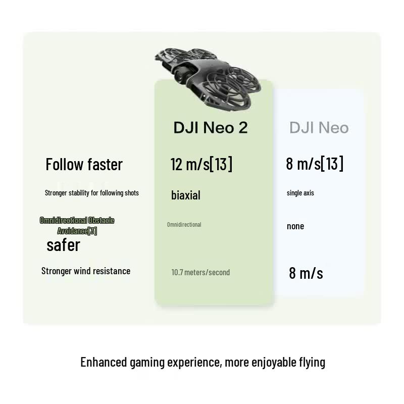 DJI Neo 2 4K Mini Drone (CN version)