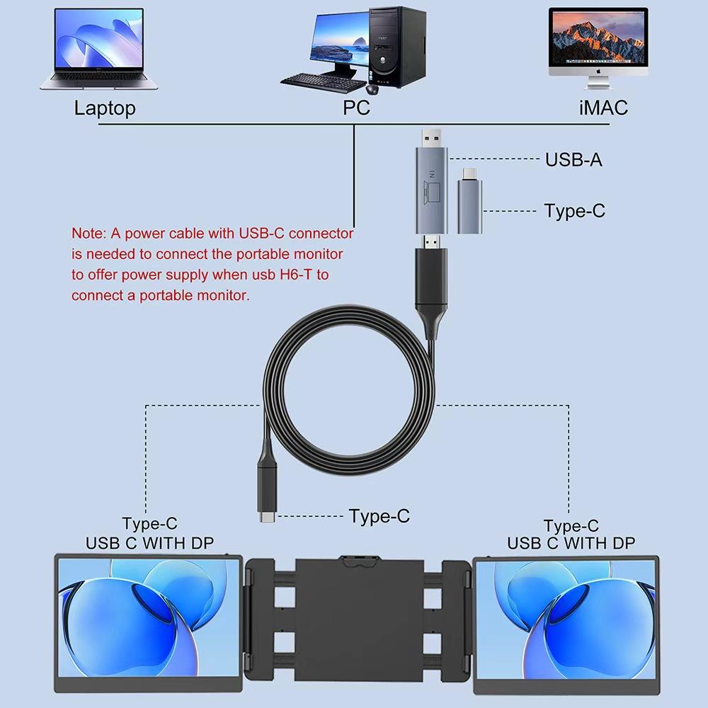 H6 Video Signal Conversion Hub for Laptop to Transmite Video Signal From USB-A/Non Full-Featured USB-C Port, M1/M2/M3 Chip