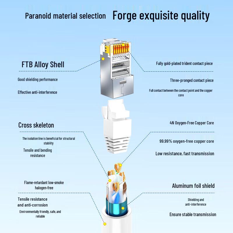 Qishao Cat6 FTP LSZH Shielded Ethernet Patch Cable