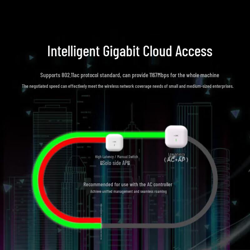 H3C WAP822 Enterprise WiFi 5G Cloud AP