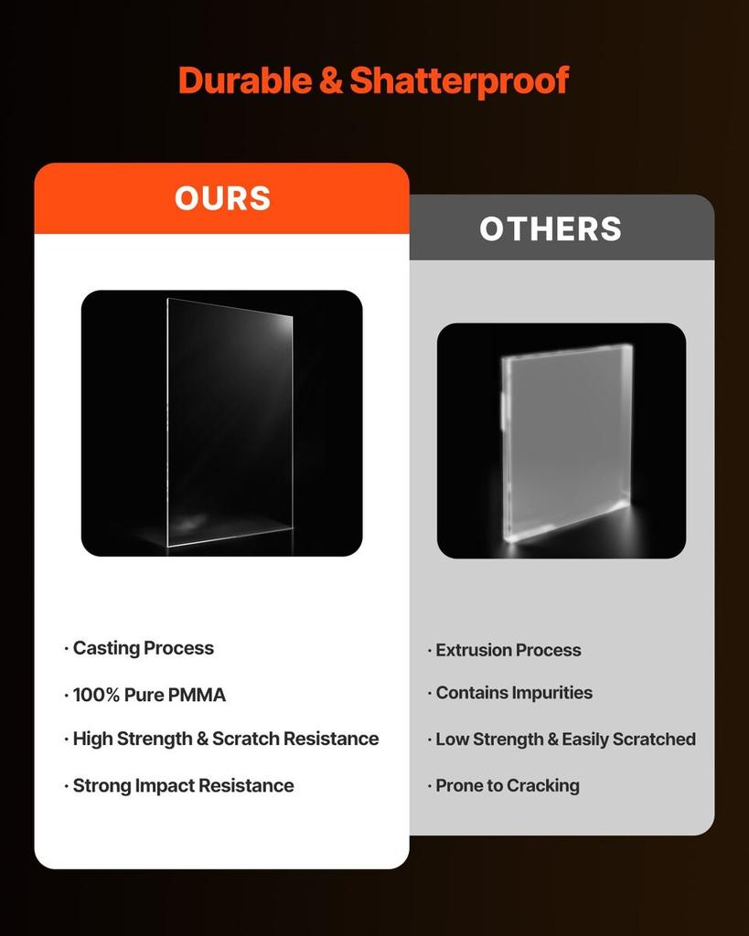 2-Pack Plexiglass Acrylic Sheets 24 x 48 In Plastic Sheets 1/8 In Thick