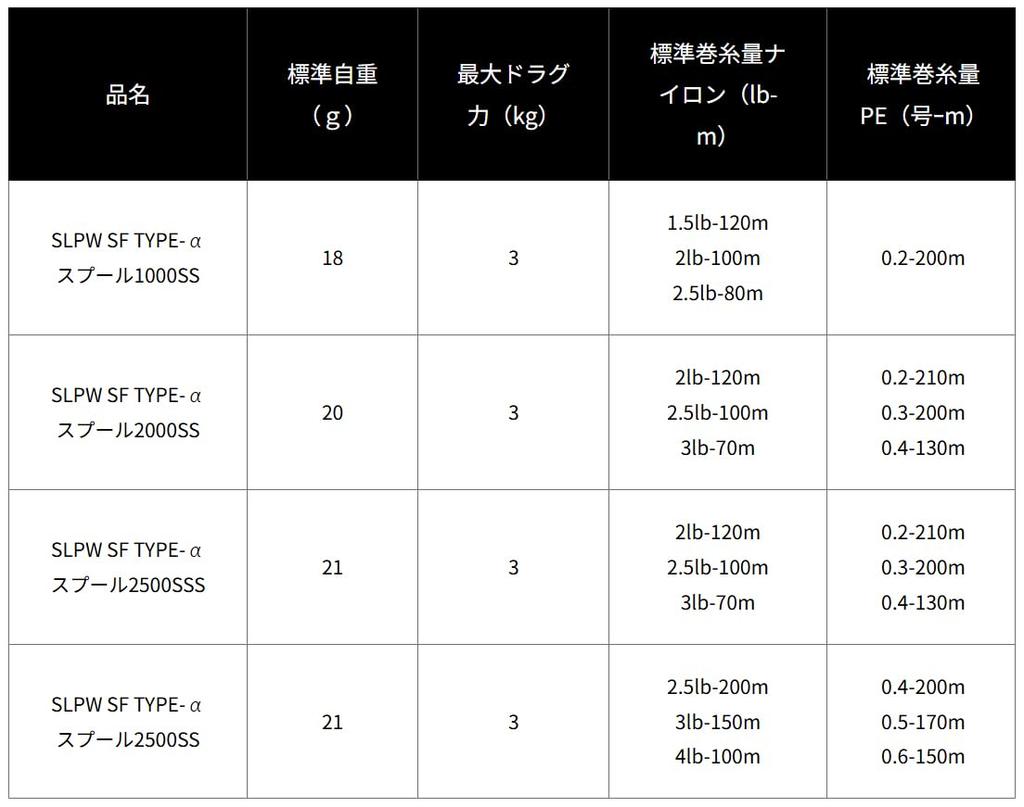 SLPWORKS SLPW SF TYPE- Spool Gold 2500SS