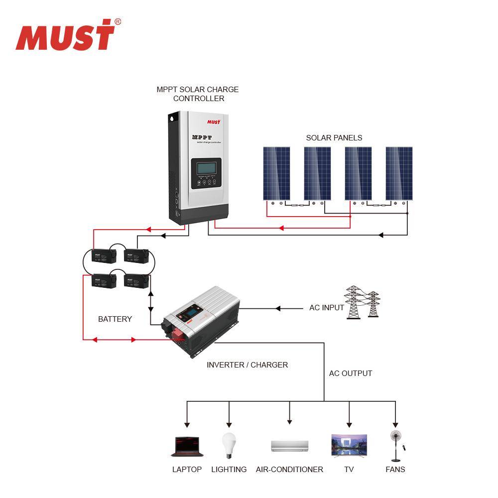 Must solar схема платы