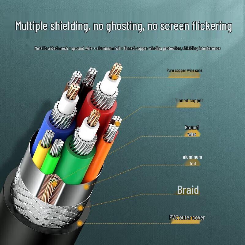 Ugreen VGA Video Cable