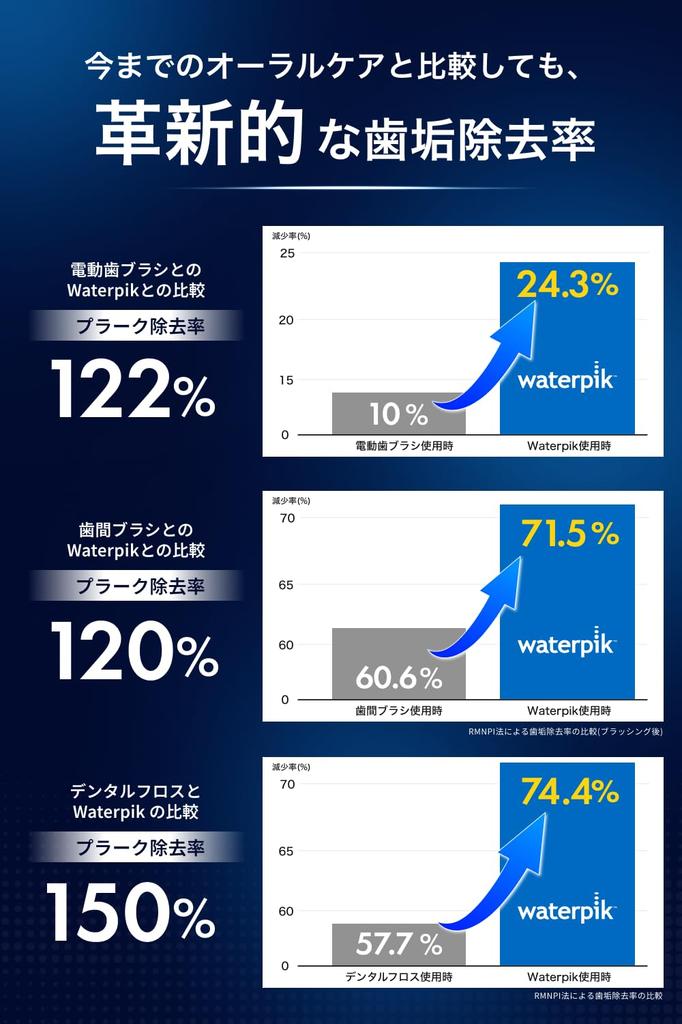 Waterpik the 1 Seller Replacement Jet Oral Irrigator Cordless Cordless Waterpik, World's No. [Authentic Product/1-Year Warranty] Washer, WF-21, USB-C