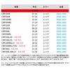 ZETA RACING CRF250L/CRF250M/CRF250RALLY CRF300L/RALLY Chain Guide Red Chain Fall Prevention High Strength Aluminum Alloy Forest Road/Scree/Enduro/Dres