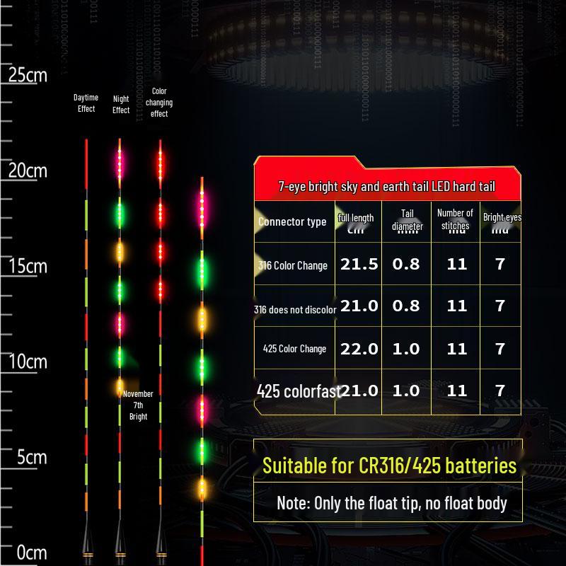 Farbwechselnder leuchtender Angelposen: Elektronischer Schwanzspitzen-Bissindikator, Verdicktes Kaltlicht Schattelloses Universelles Angelzubehör