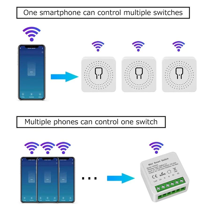 Tuya Smart WiFi ZigBee Schalter Unterbrecher 16A 100-240V 2-Wege-Steuerung Smart Life APP Fernbedienung Funktioniert mit Alexa Google Assistant
