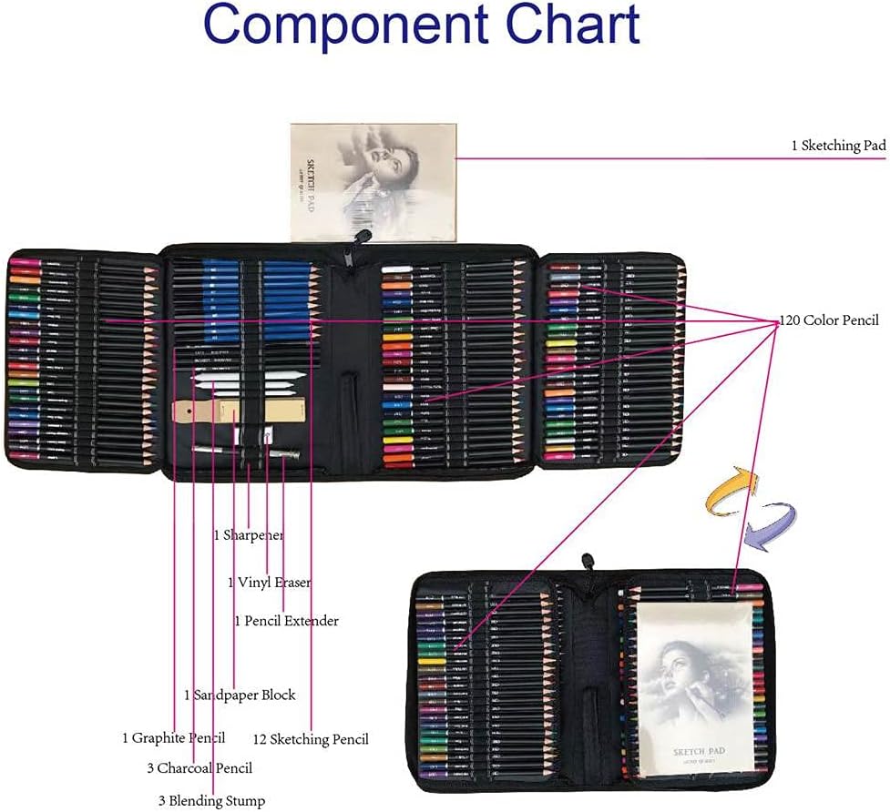 120-Color Colored Pencils Set for Adult Coloring Books, Artist Sketching & Drawing Pencils Art Kit (144PCS)