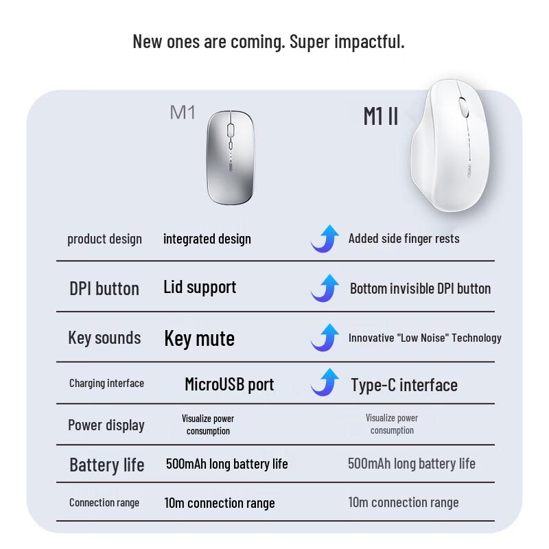 INPHIC M1 Gen 2 Wireless Bluetooth Rechargeable Silent Mouse