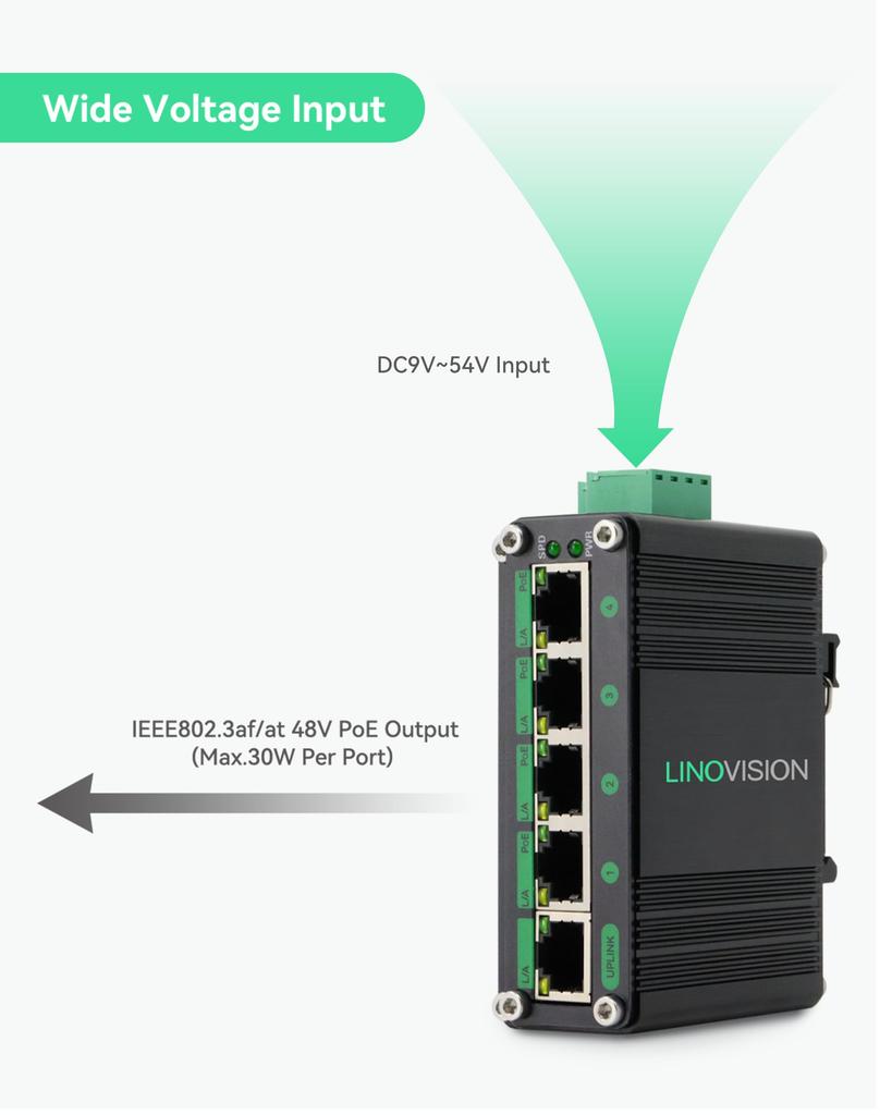 LINOVISION Industrial Gigabit Solar POE Switch Voltage Booster with DC48V Output 4 X 30W POE Ports Total 120W IP40 Compact POE Power Supply for System