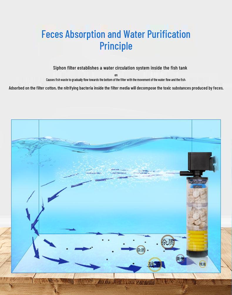 Silent Aquarium Filter: Submersible 3-in-1 Water Purifier, Circulator, and Oxygen Pump with Poop Suction Feature.