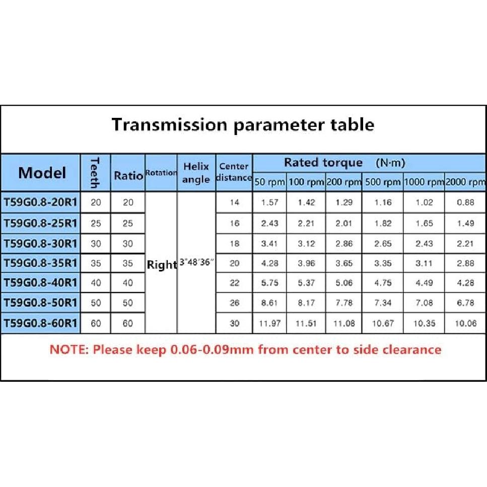 0.8M 304 Stainless Steel Worm Brass Gear Turbine Worm Gear Set 1:20/30/40/50/60 Teeth Industrial Accessories 1set (Color : Worm 5mm, Size : 20